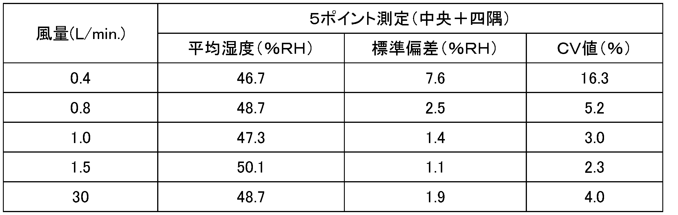 Figure JPOXMLDOC01-appb-T000002
