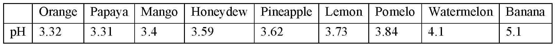 Figure imgf000041_0001