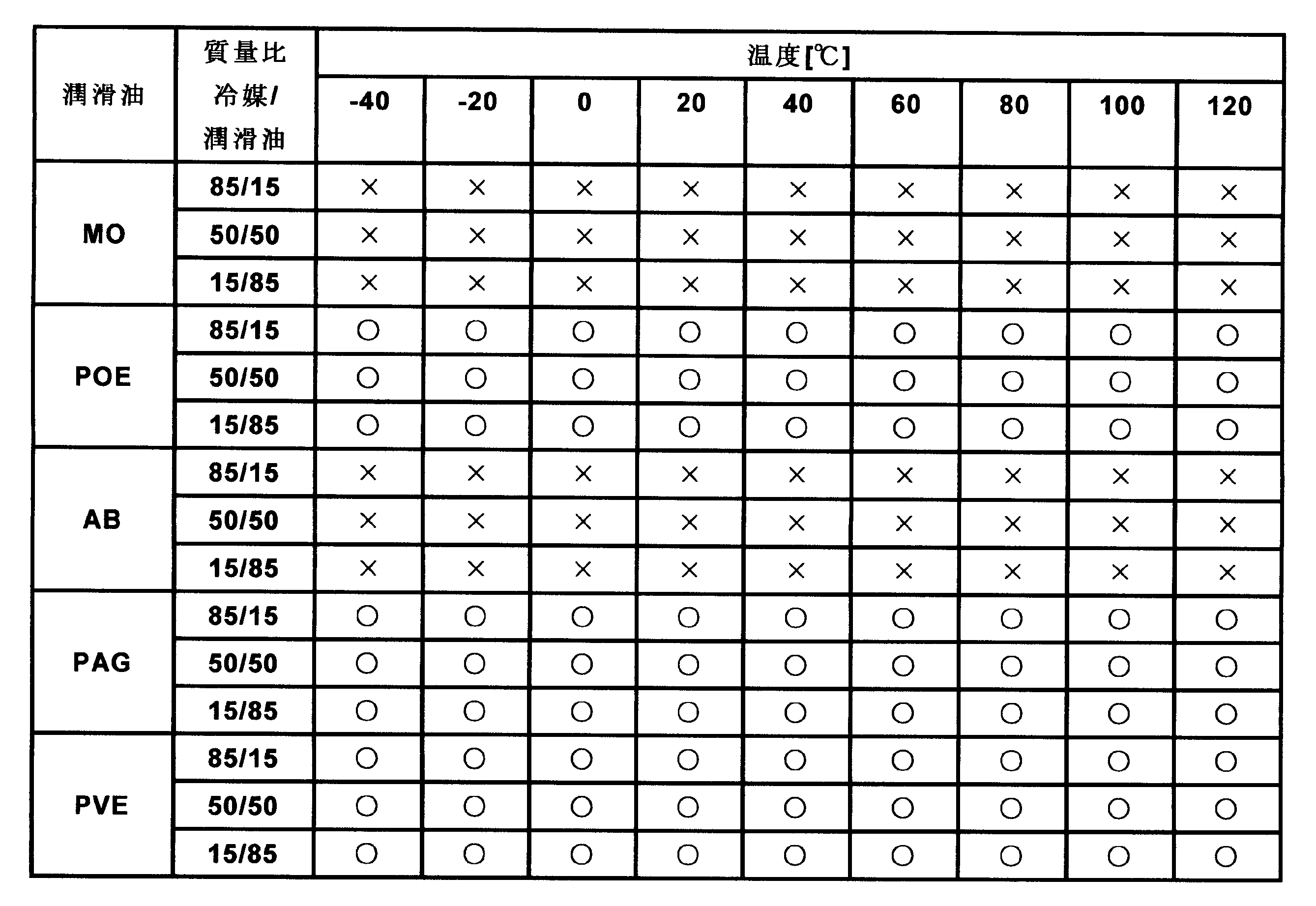 Figure JPOXMLDOC01-appb-T000006