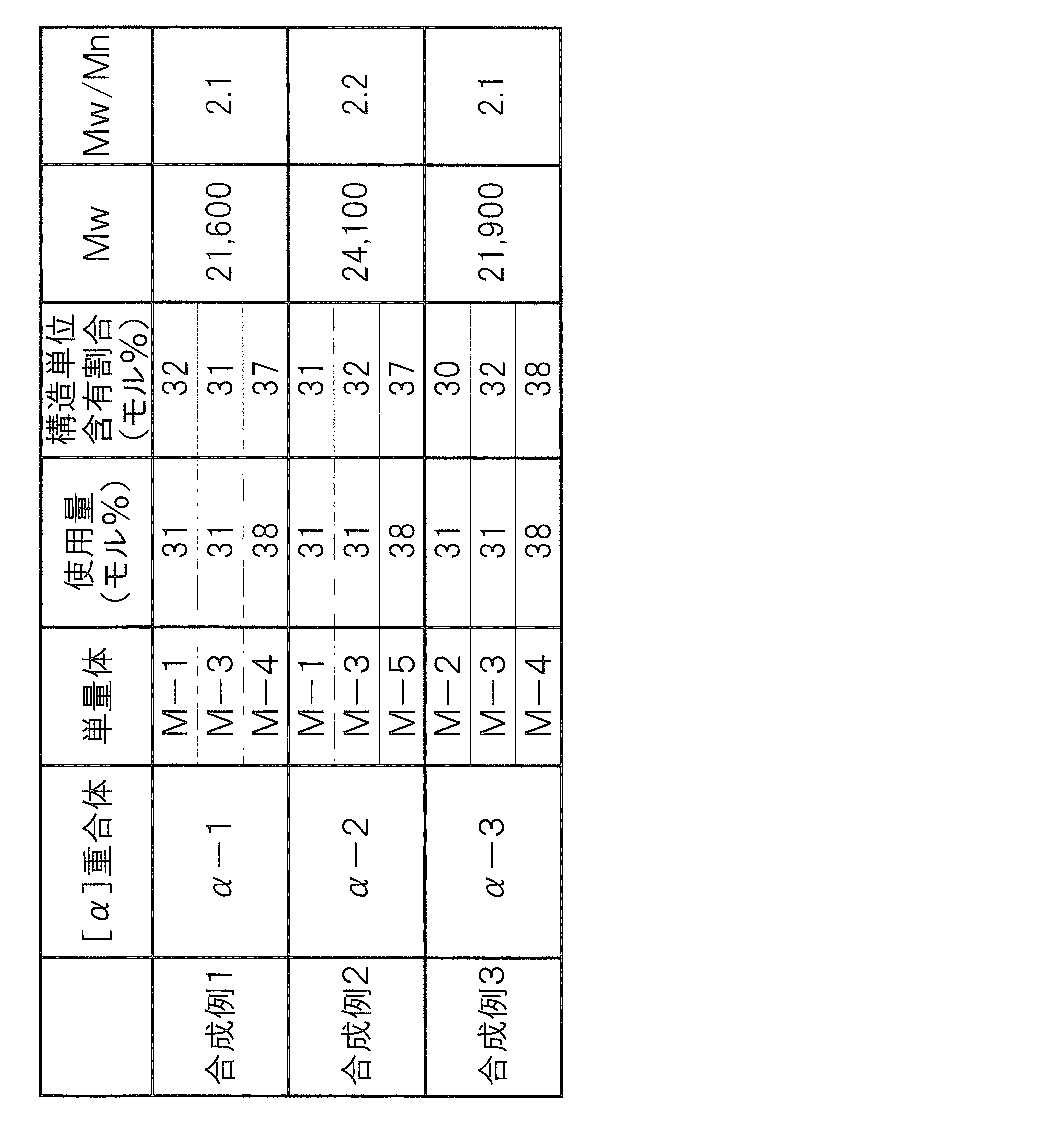 Figure JPOXMLDOC01-appb-T000015