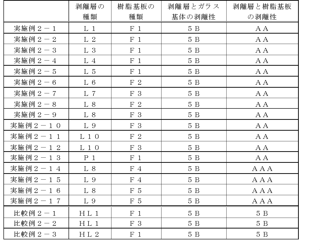 Figure JPOXMLDOC01-appb-T000024