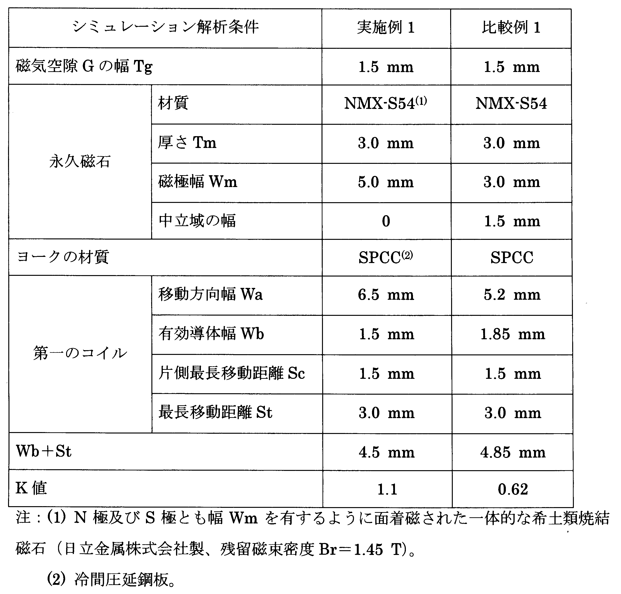 Figure JPOXMLDOC01-appb-T000001