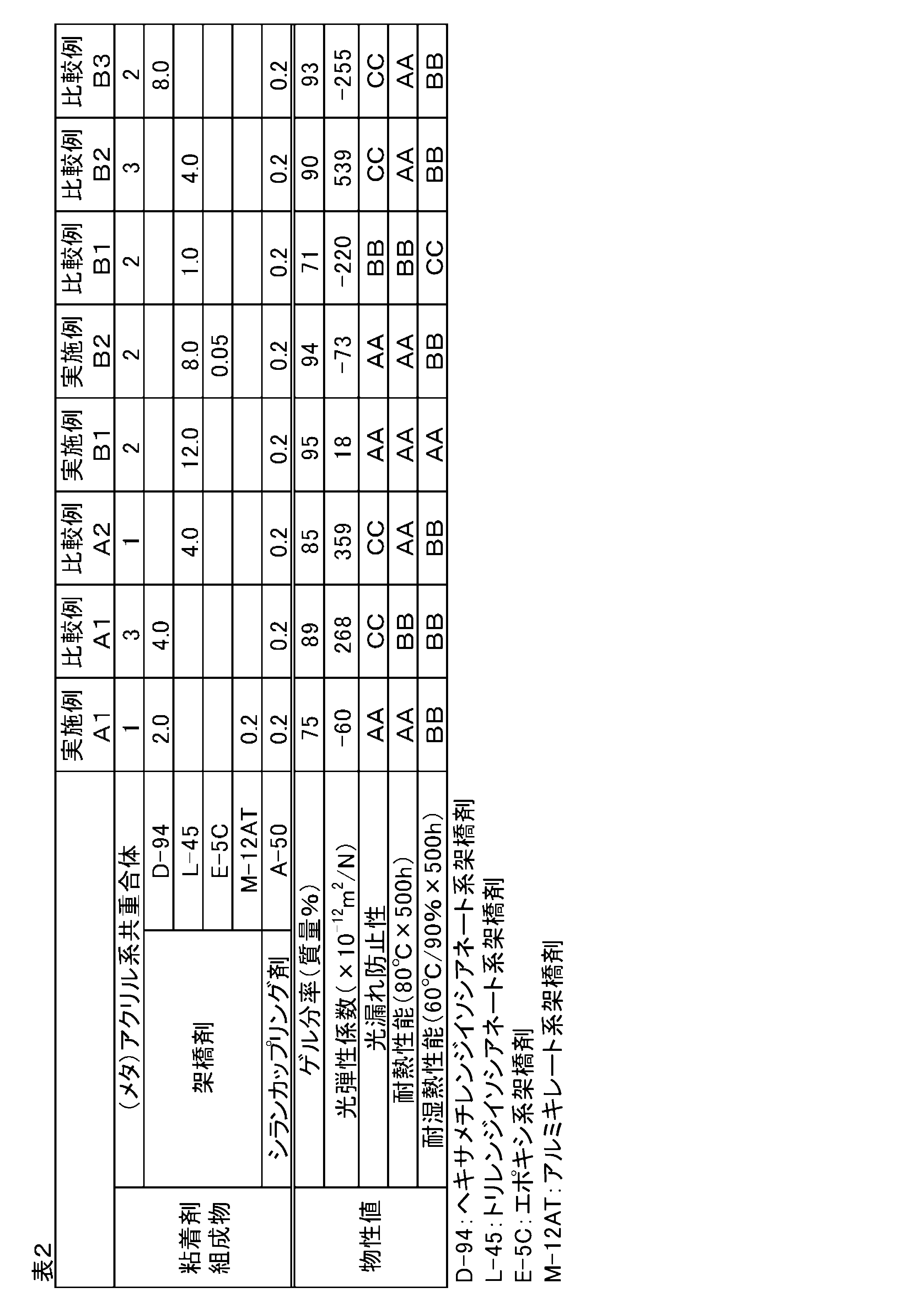 Figure JPOXMLDOC01-appb-T000002
