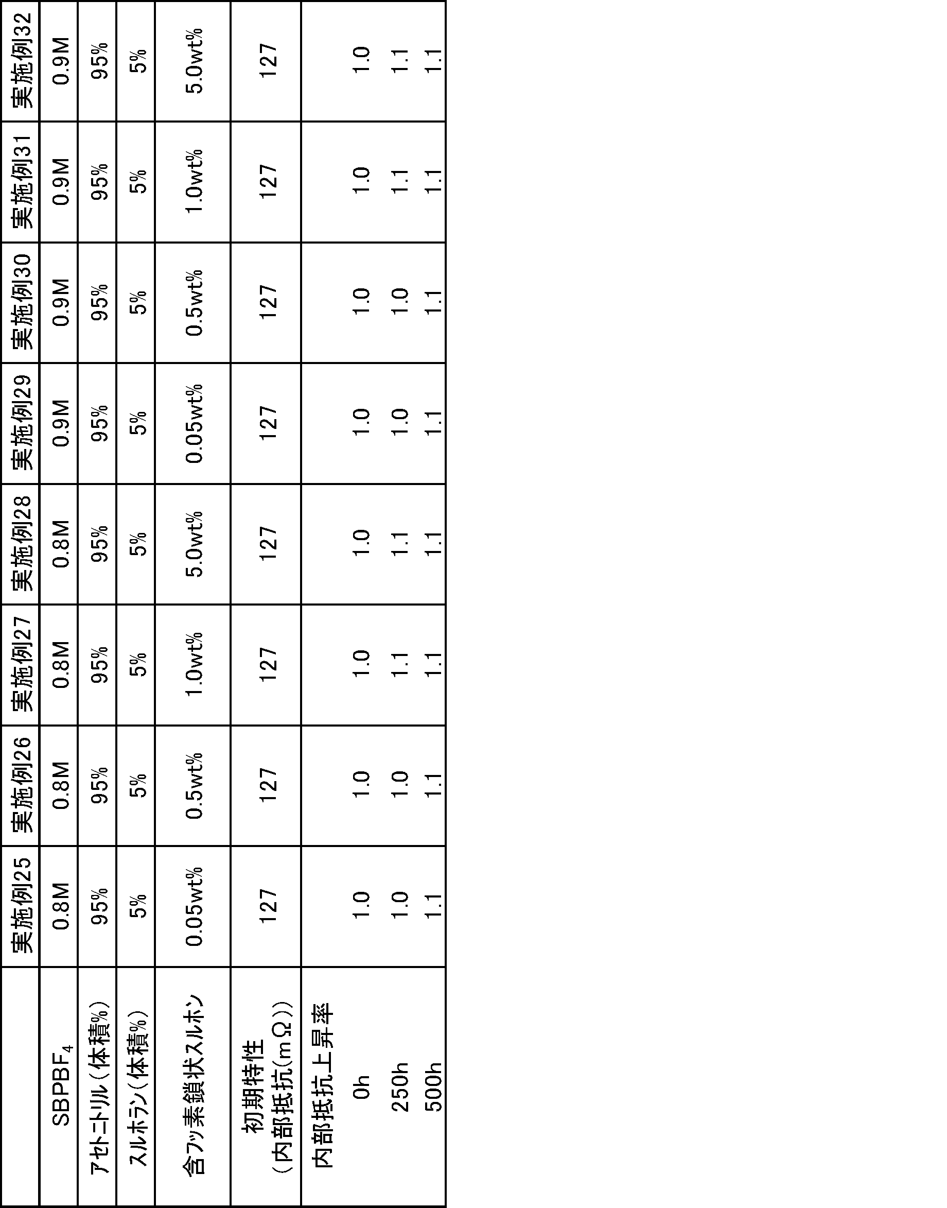 Figure JPOXMLDOC01-appb-T000045