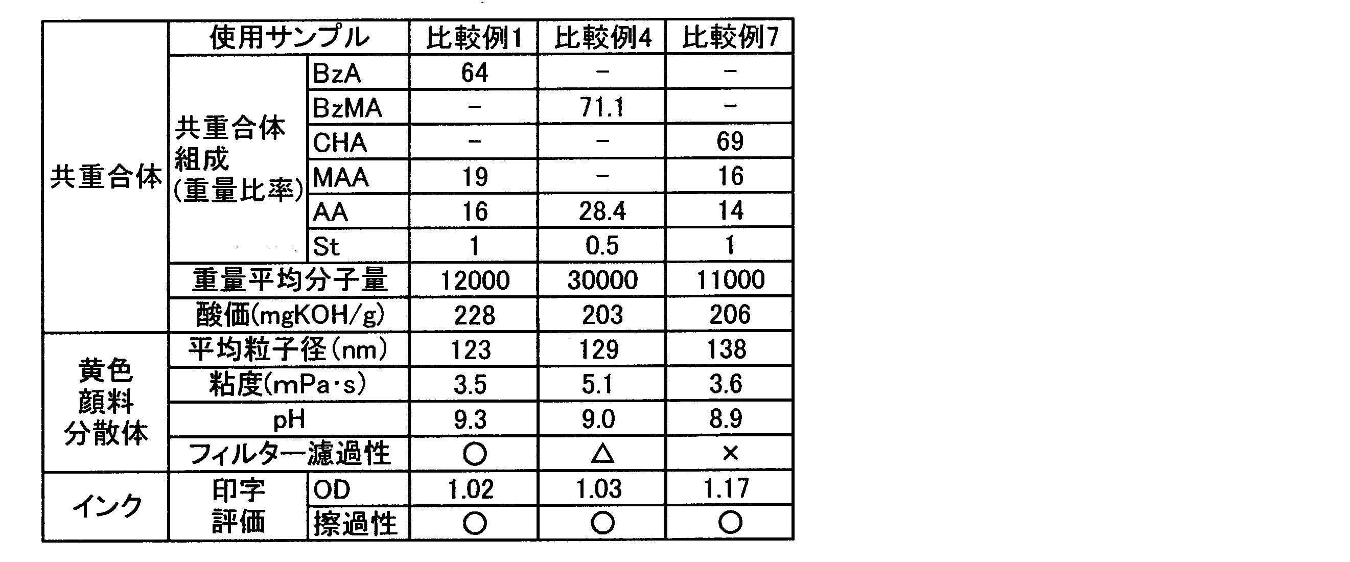 Figure JPOXMLDOC01-appb-T000012
