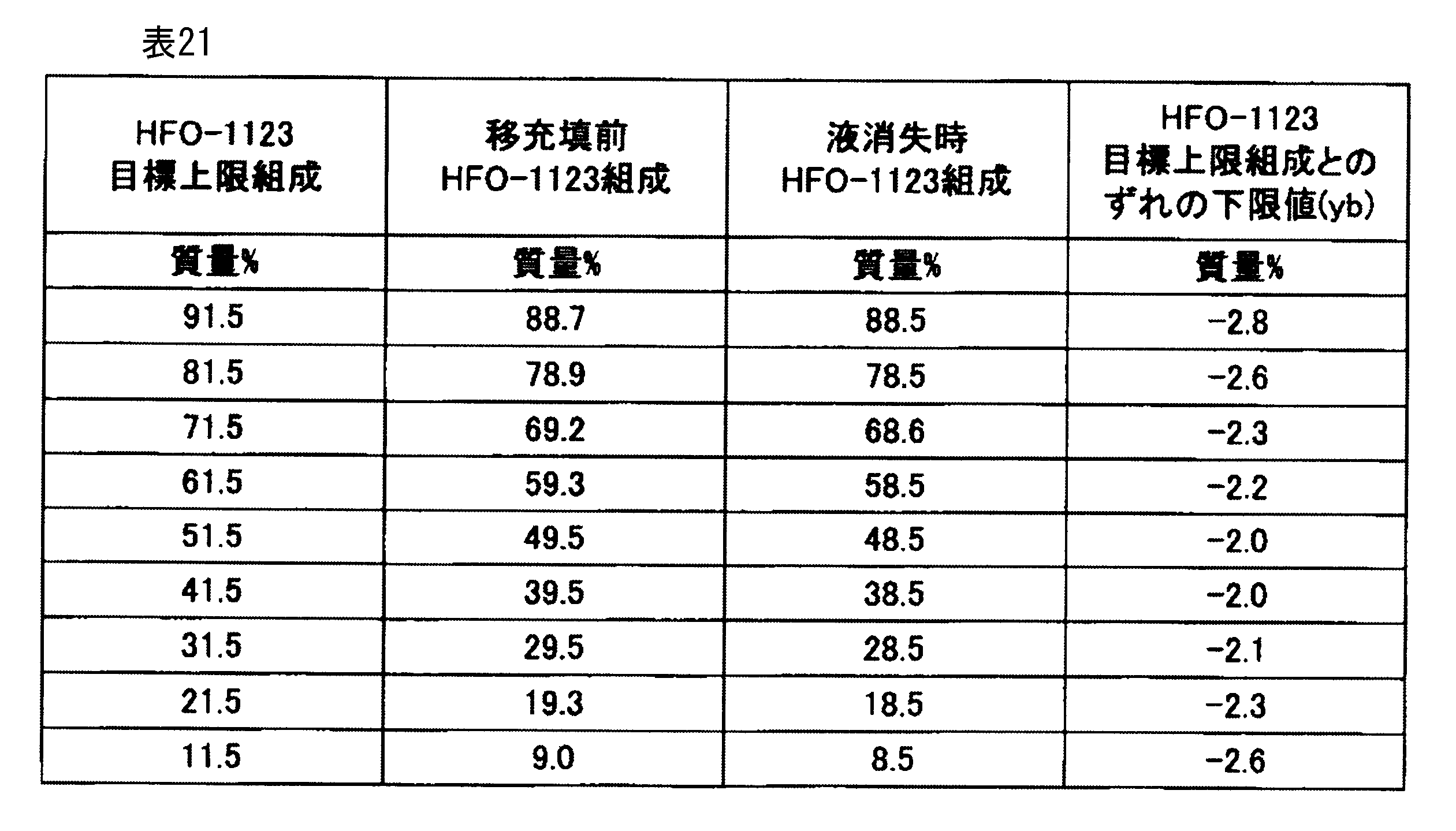Figure JPOXMLDOC01-appb-T000057