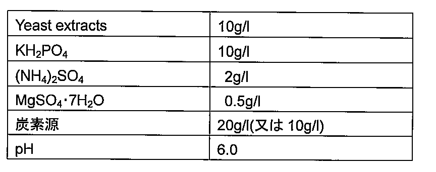 Figure JPOXMLDOC01-appb-T000001