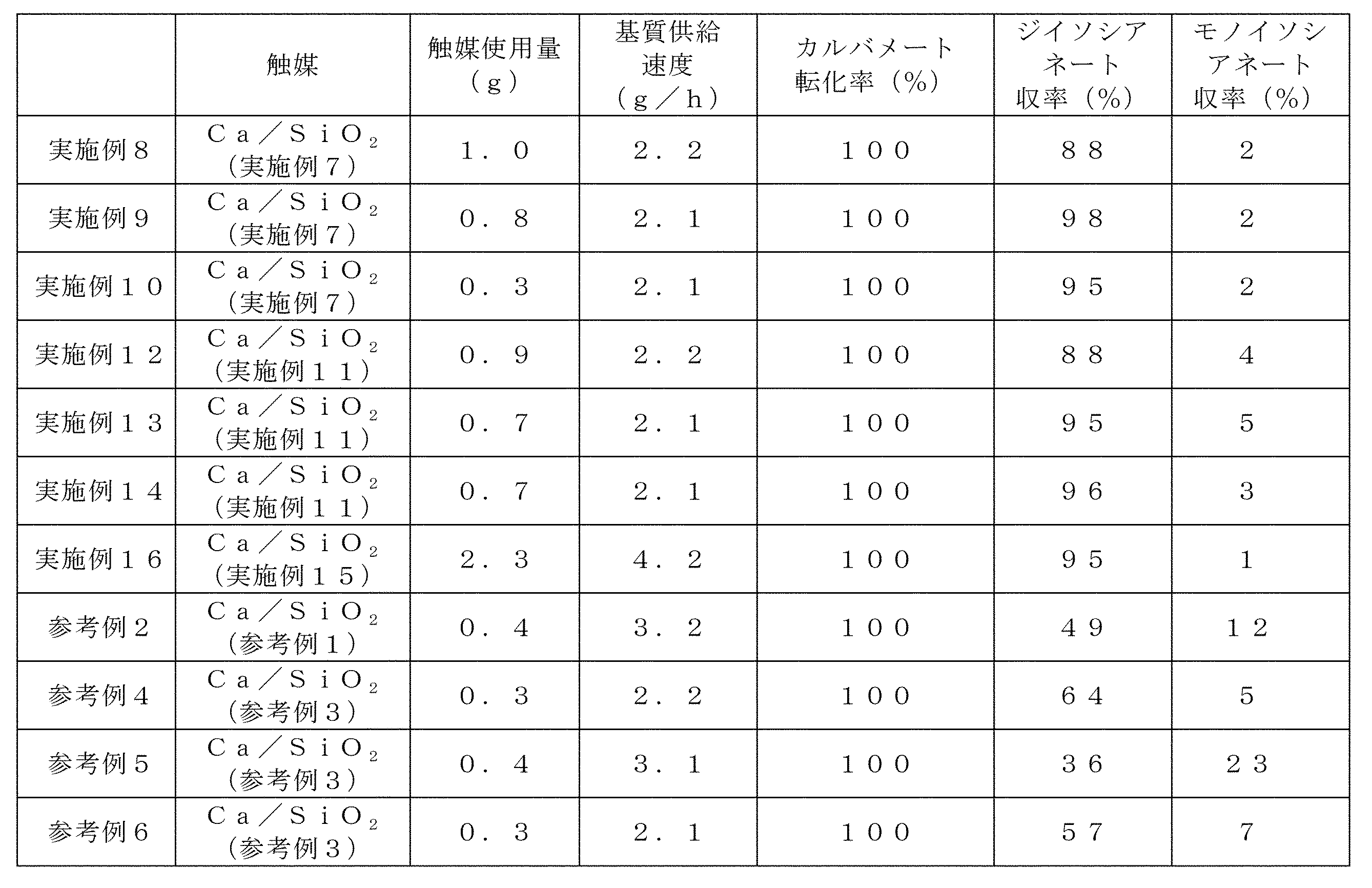 Figure JPOXMLDOC01-appb-T000008