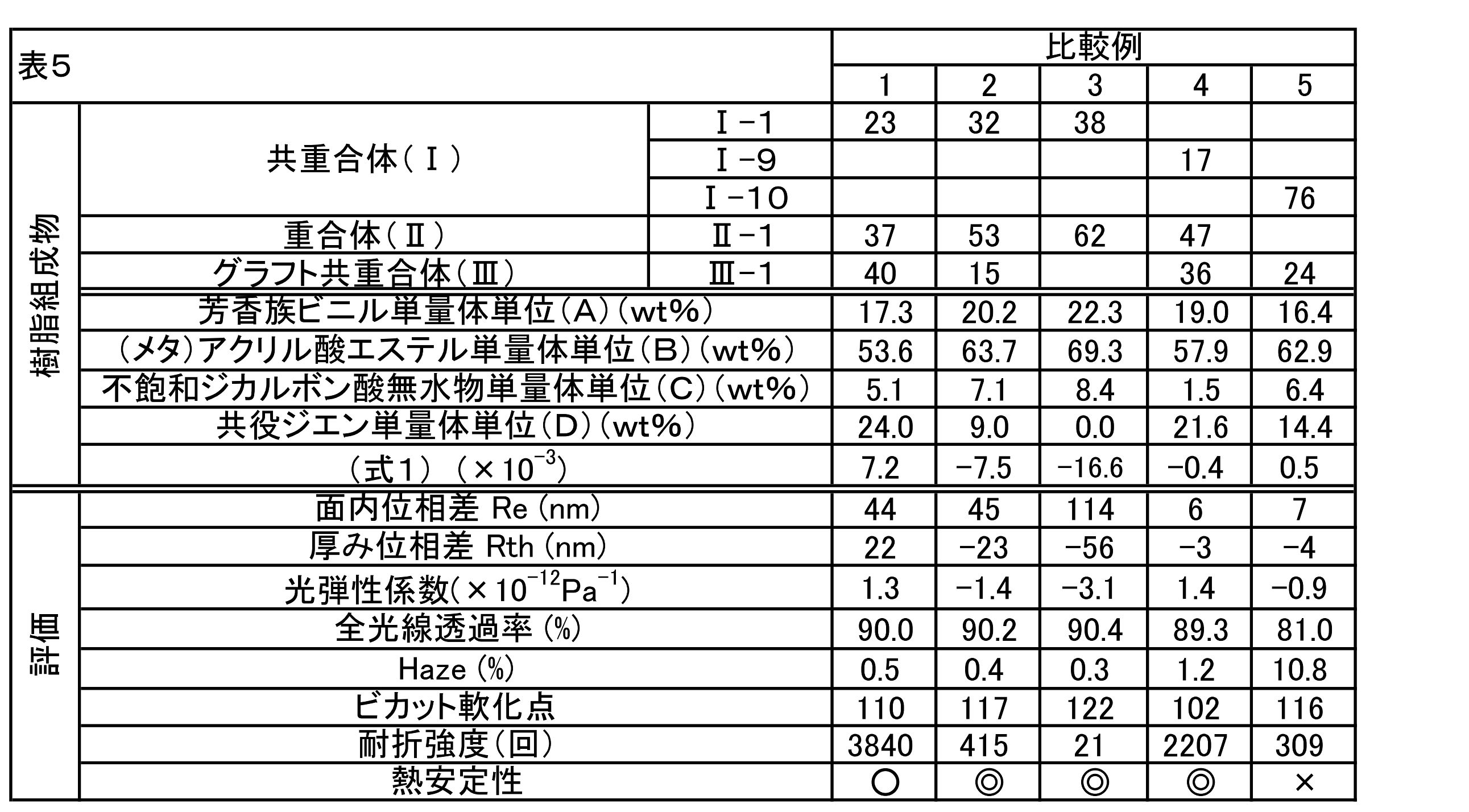Figure JPOXMLDOC01-appb-T000005