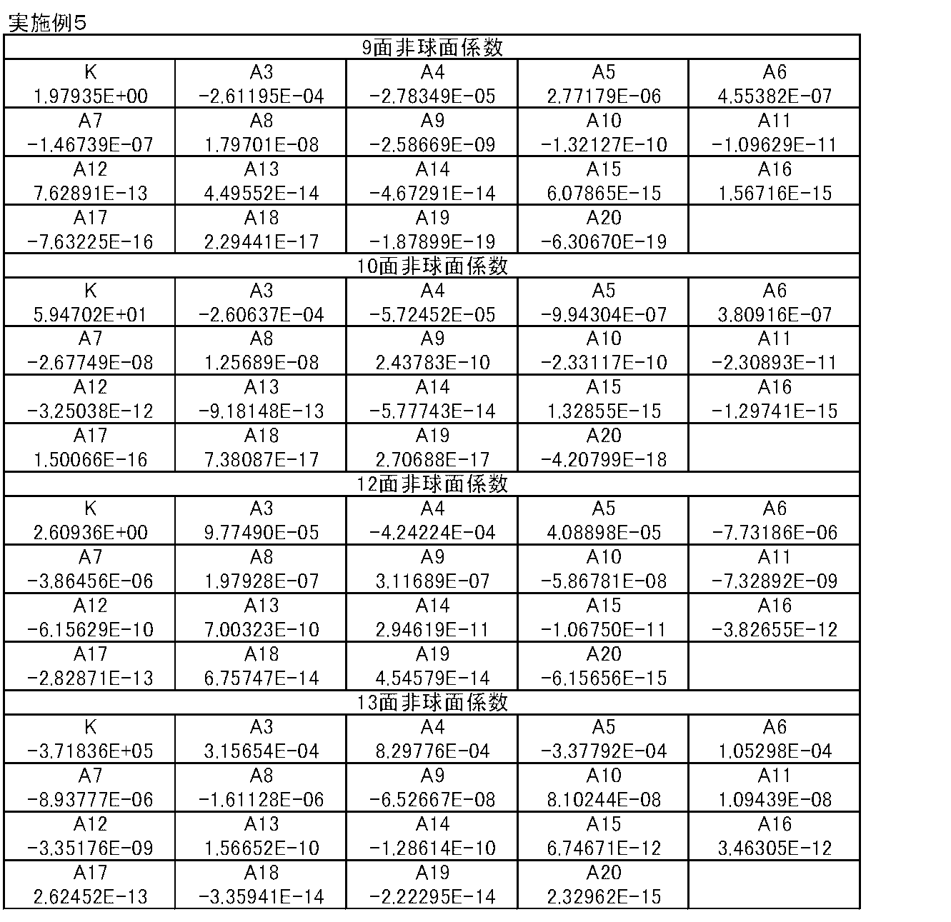 Figure JPOXMLDOC01-appb-T000014