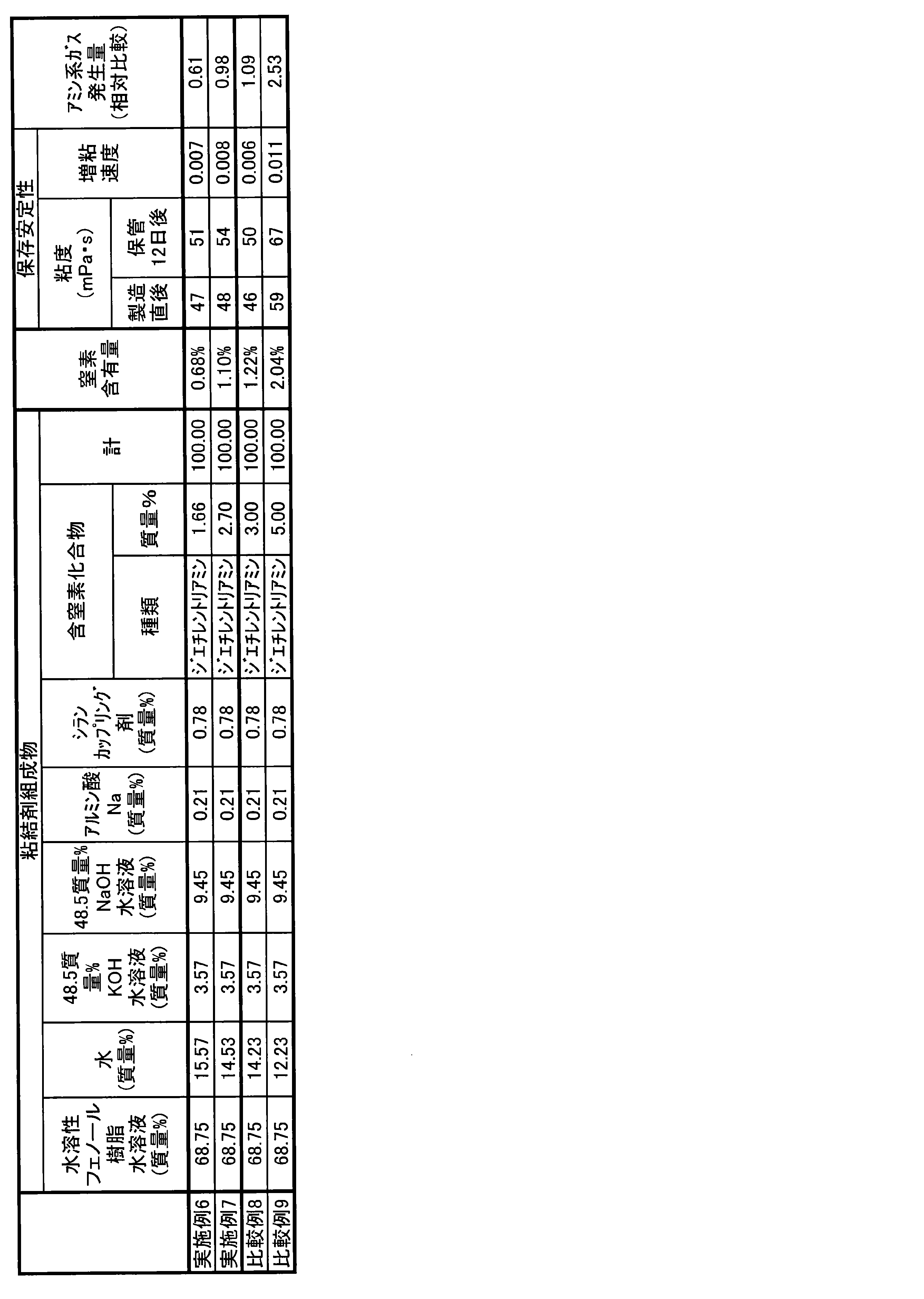 Figure JPOXMLDOC01-appb-T000008