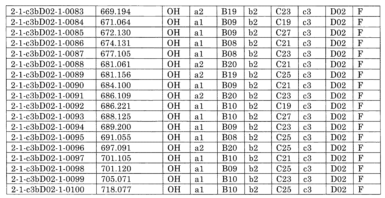 Figure JPOXMLDOC01-appb-I001346