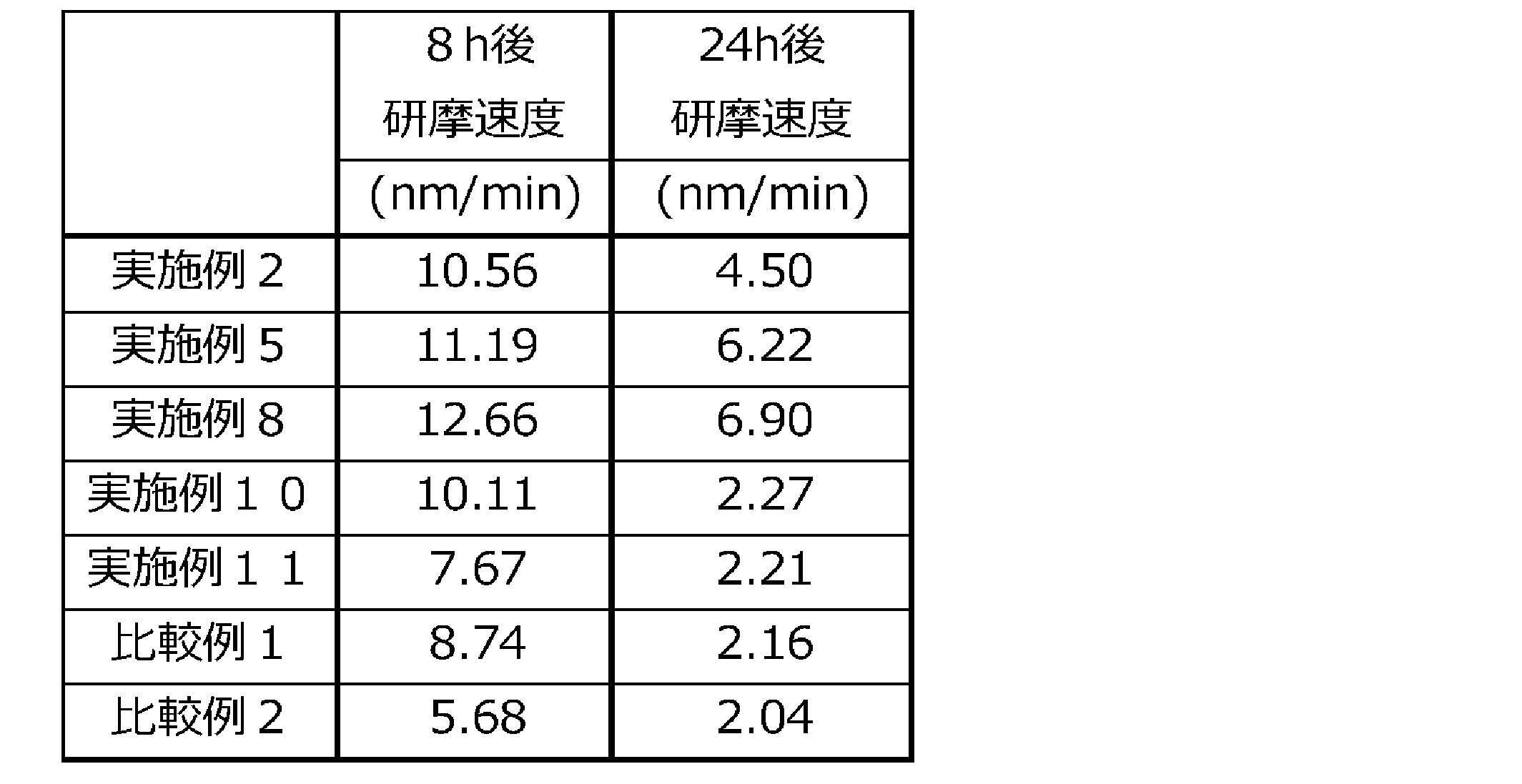 Figure JPOXMLDOC01-appb-T000003