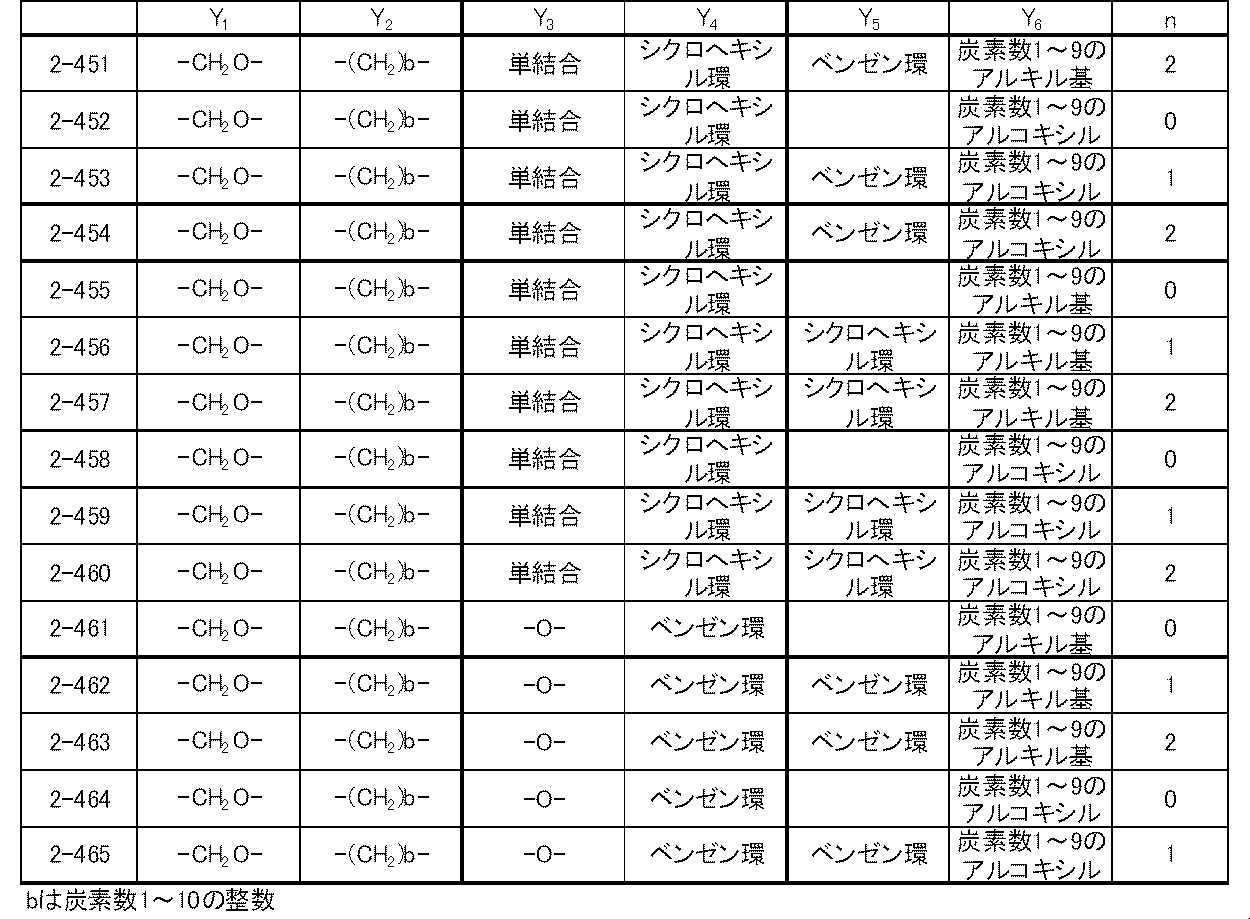 Figure JPOXMLDOC01-appb-T000060