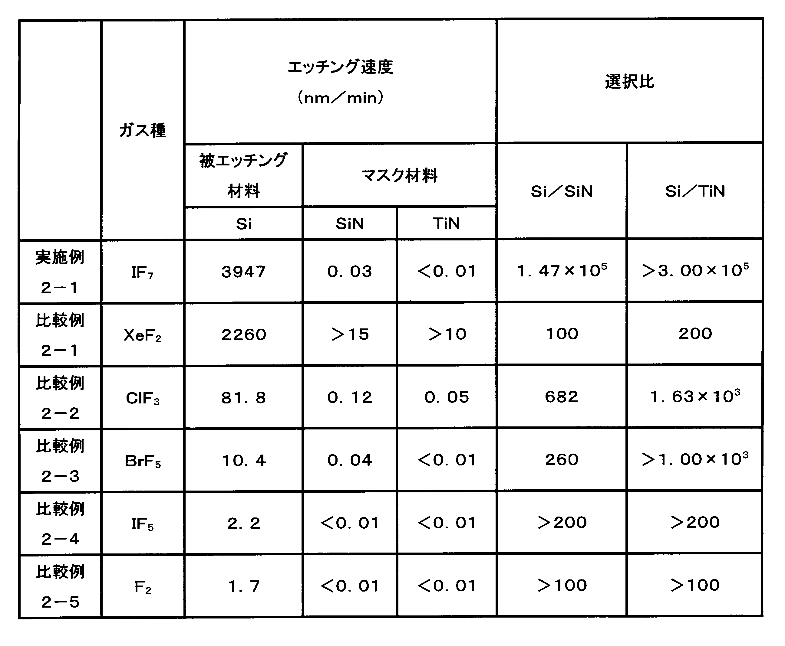 Figure JPOXMLDOC01-appb-T000003