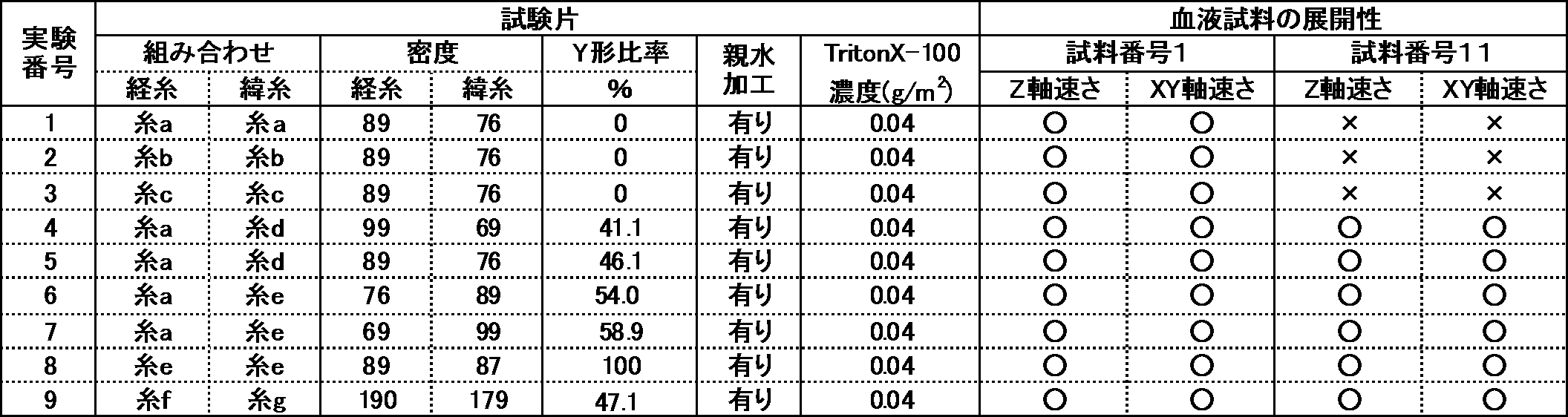 Figure JPOXMLDOC01-appb-T000004