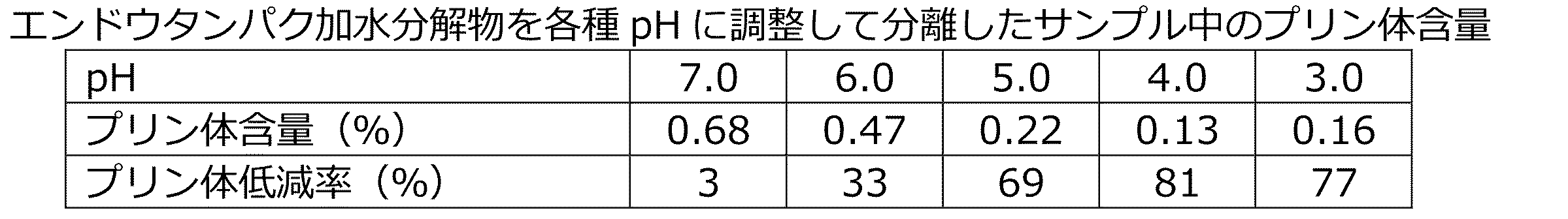 Figure JPOXMLDOC01-appb-T000002