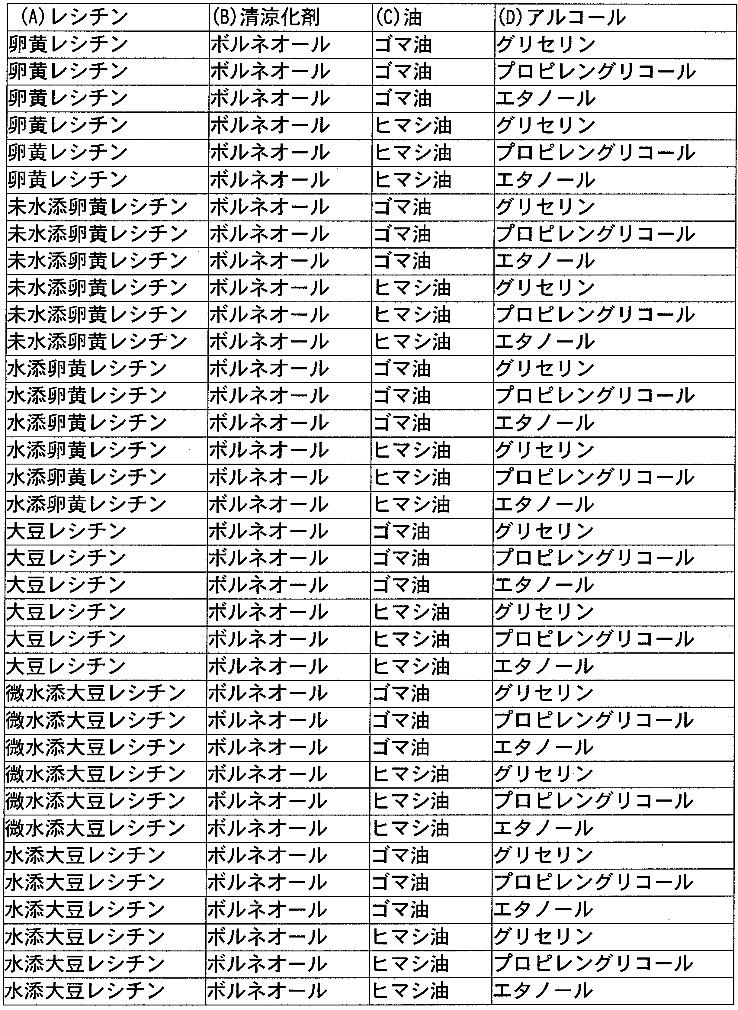 Figure JPOXMLDOC01-appb-T000002