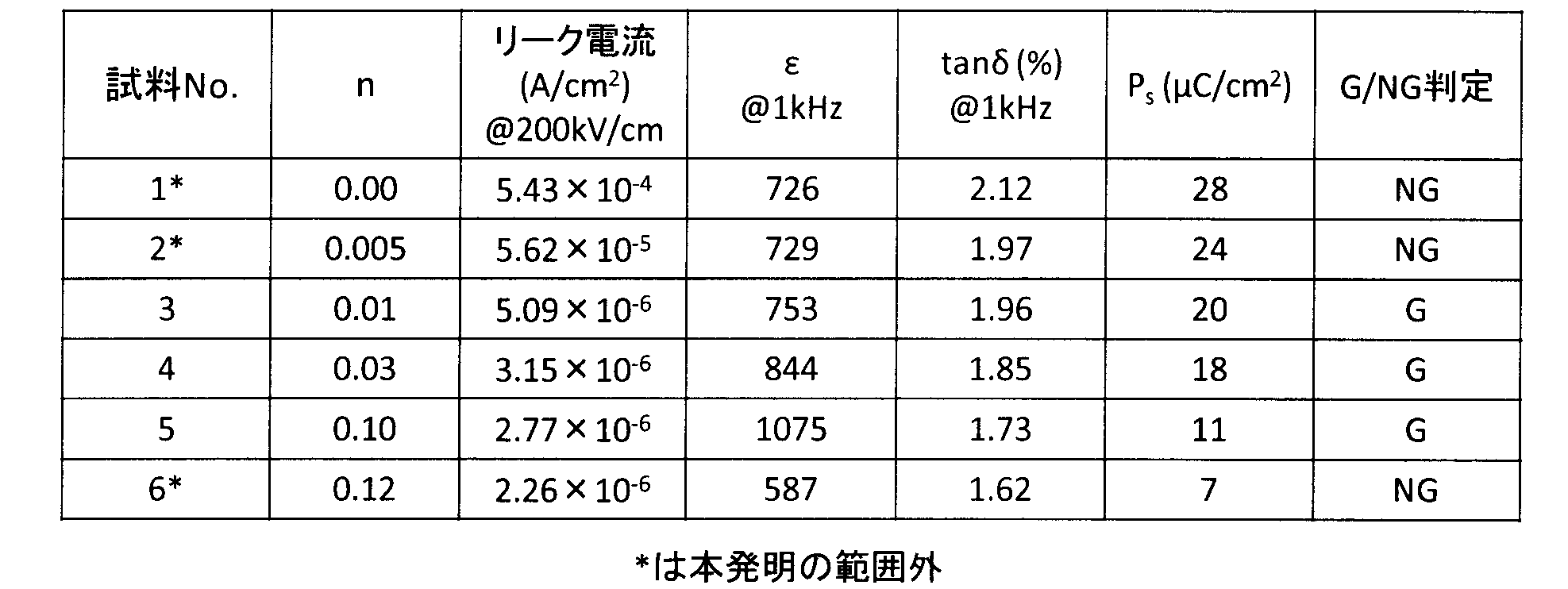 Figure JPOXMLDOC01-appb-T000001
