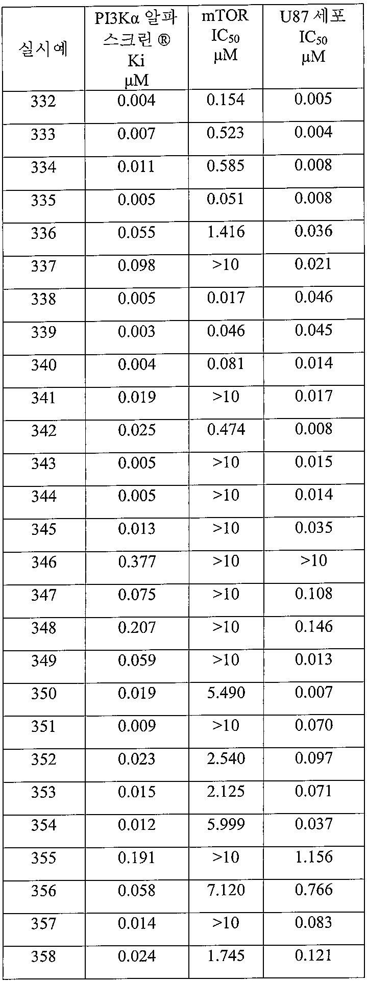 Figure pct00470