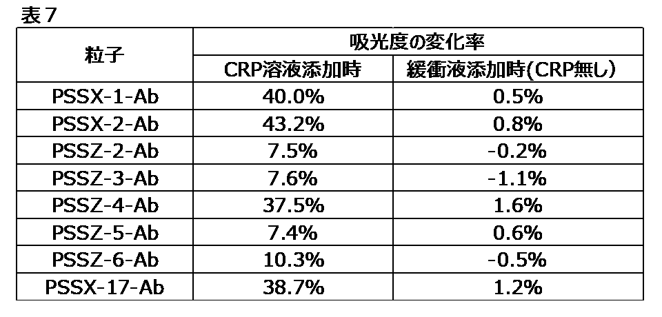 Figure JPOXMLDOC01-appb-T000033