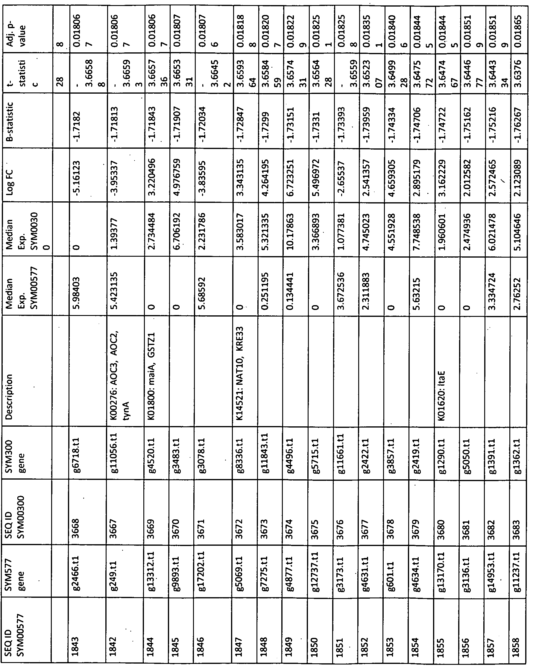Figure imgf000284_0001
