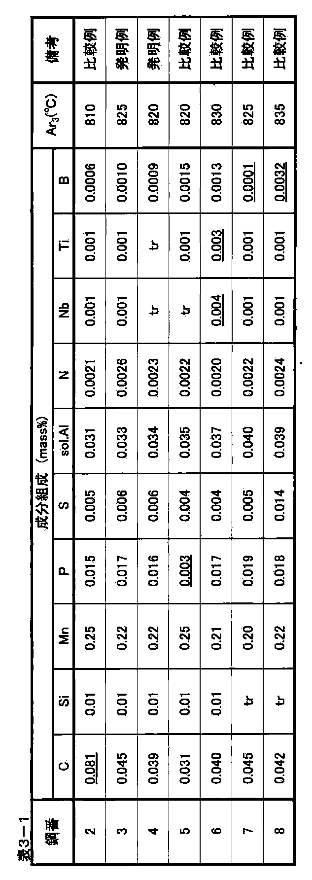 Figure JPOXMLDOC01-appb-T000003