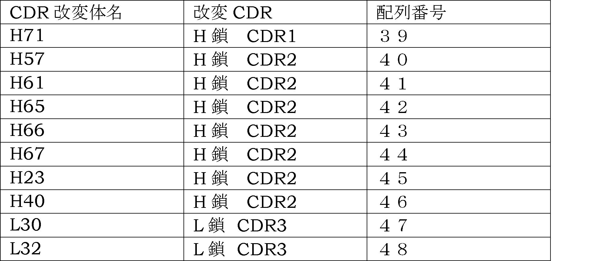 Figure JPOXMLDOC01-appb-T000008