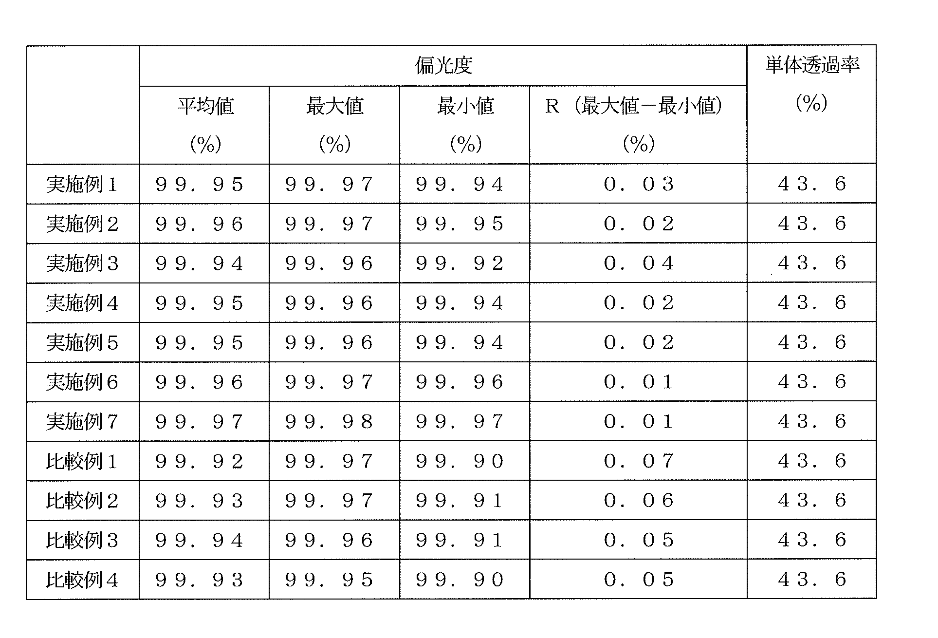 Figure JPOXMLDOC01-appb-T000005