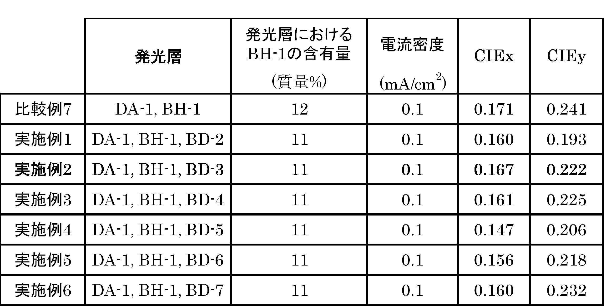 Figure JPOXMLDOC01-appb-T000110