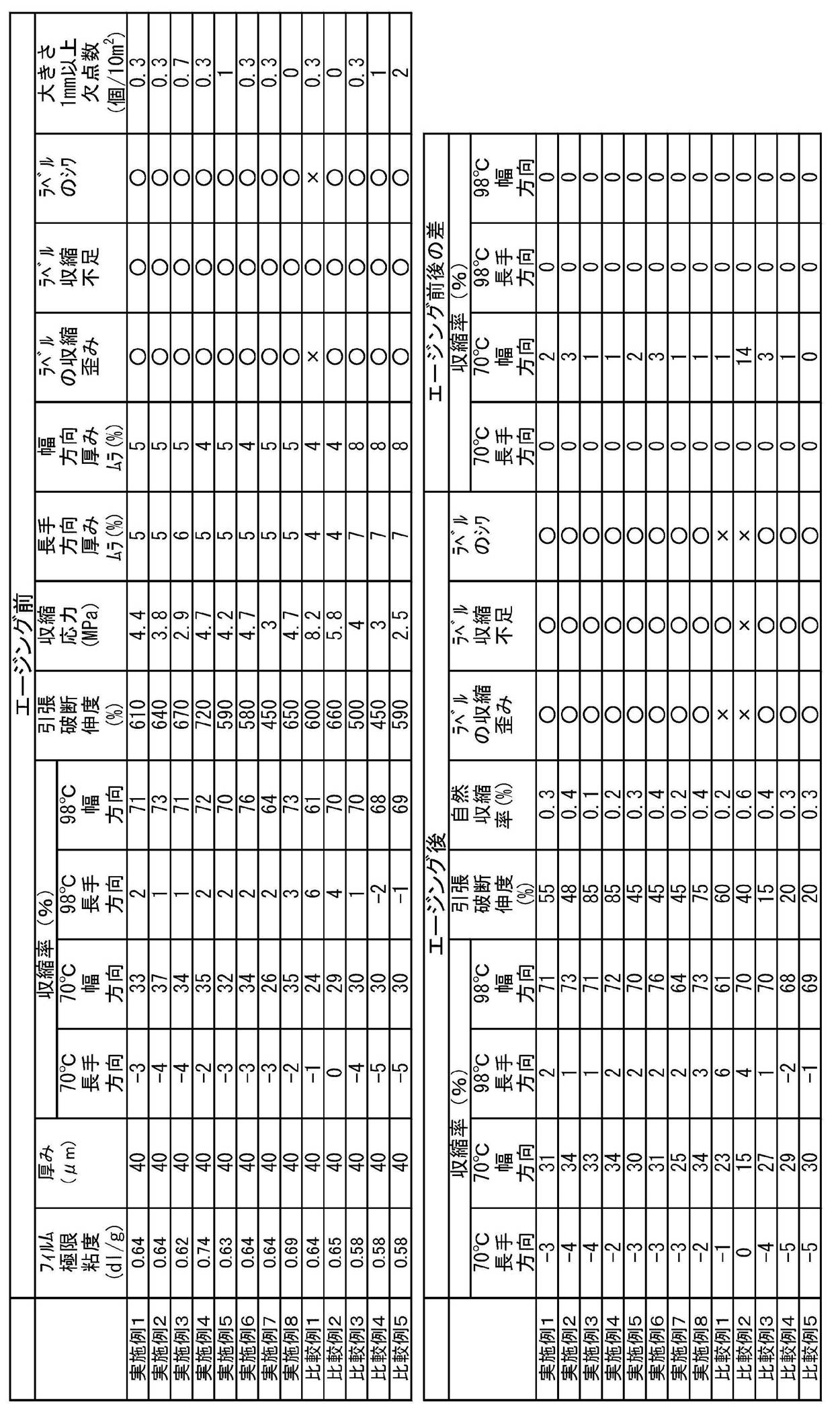 Figure JPOXMLDOC01-appb-T000003