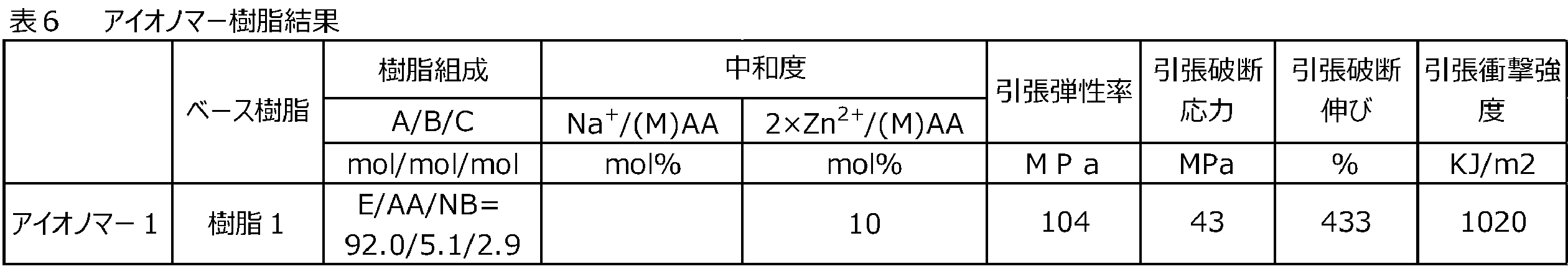 Figure JPOXMLDOC01-appb-T000019