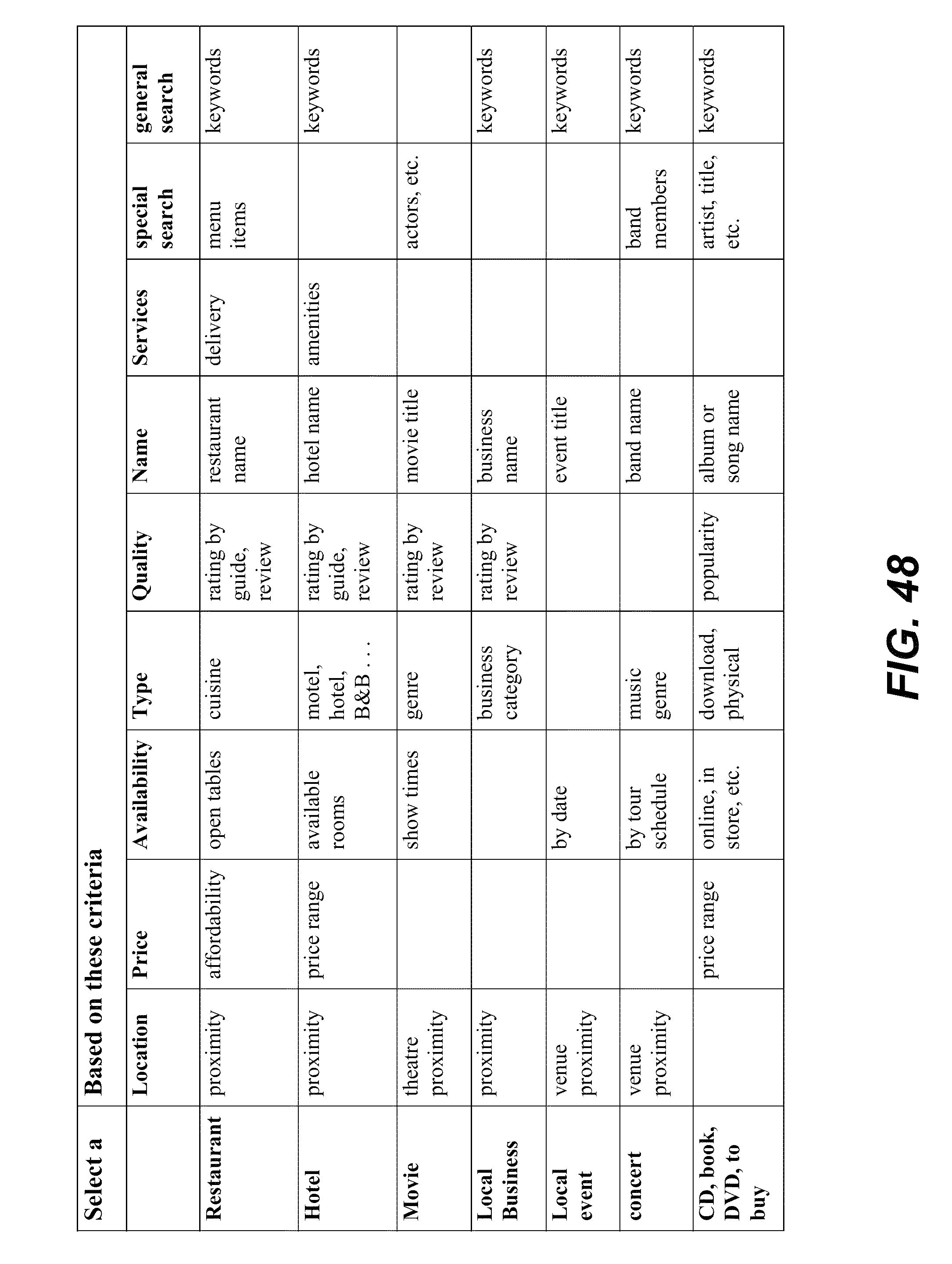 Bücherregal Eiche Geölt Dekoration Ideen Us8903716b2 Personalized Vocabulary For Digital Istant