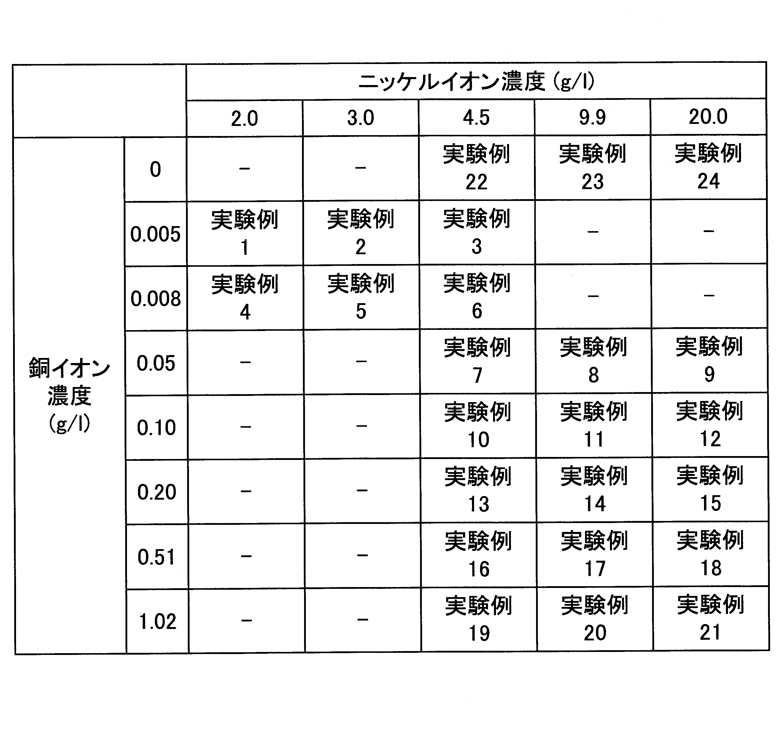 Figure JPOXMLDOC01-appb-T000001