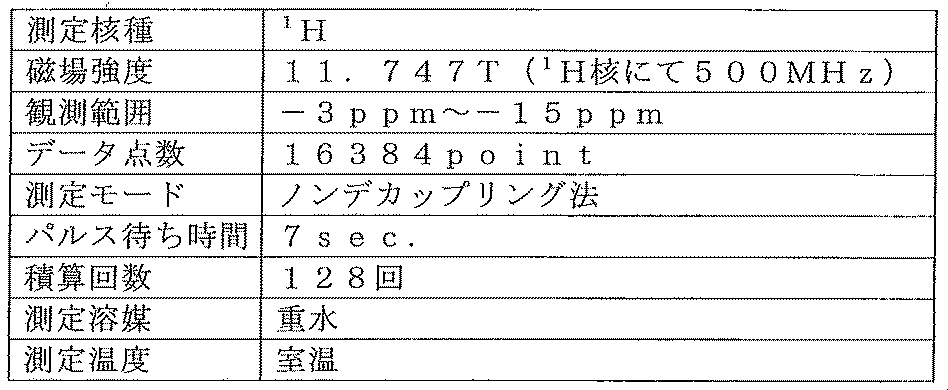 Figure JPOXMLDOC01-appb-T000015