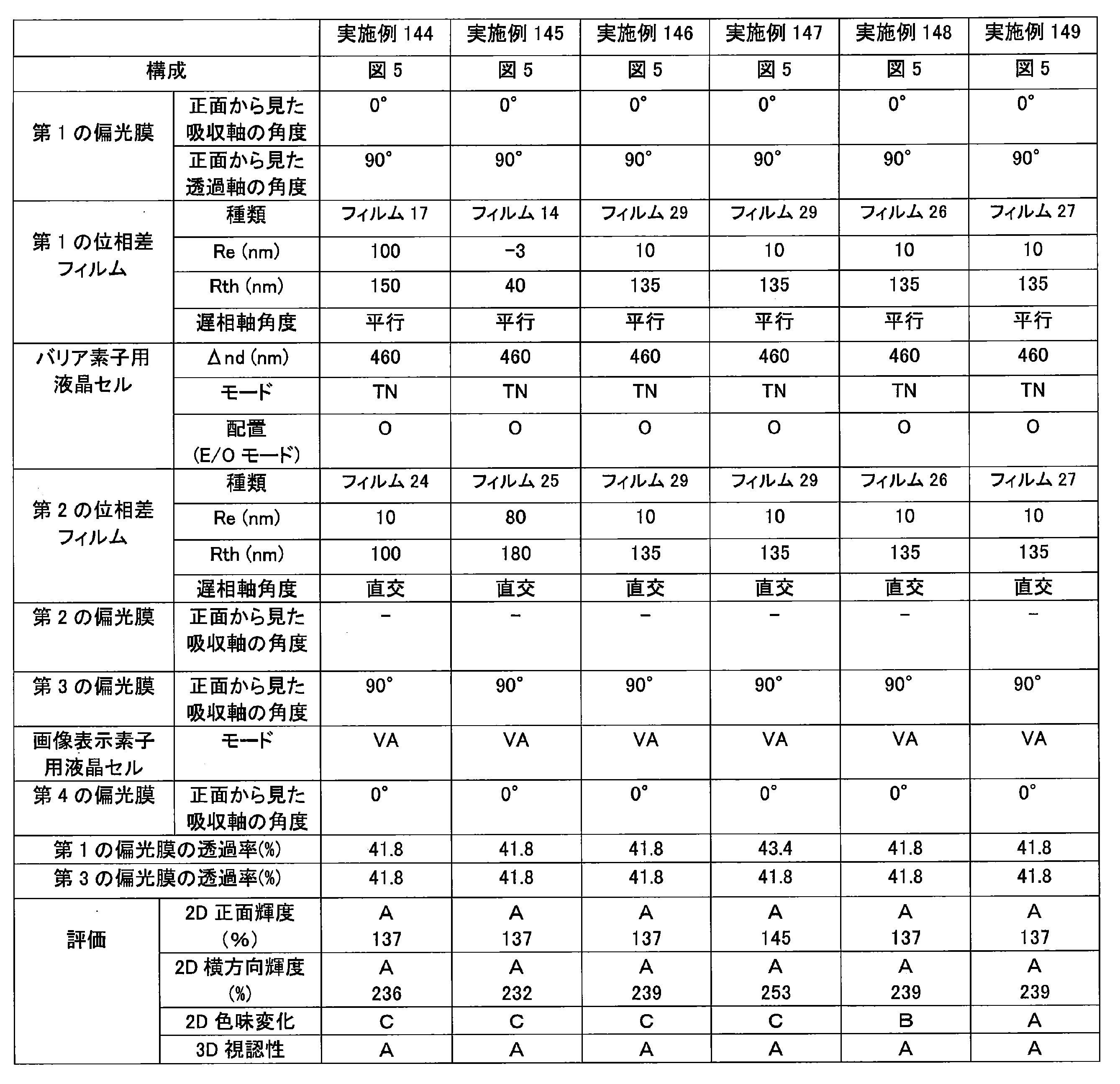 Figure JPOXMLDOC01-appb-T000066