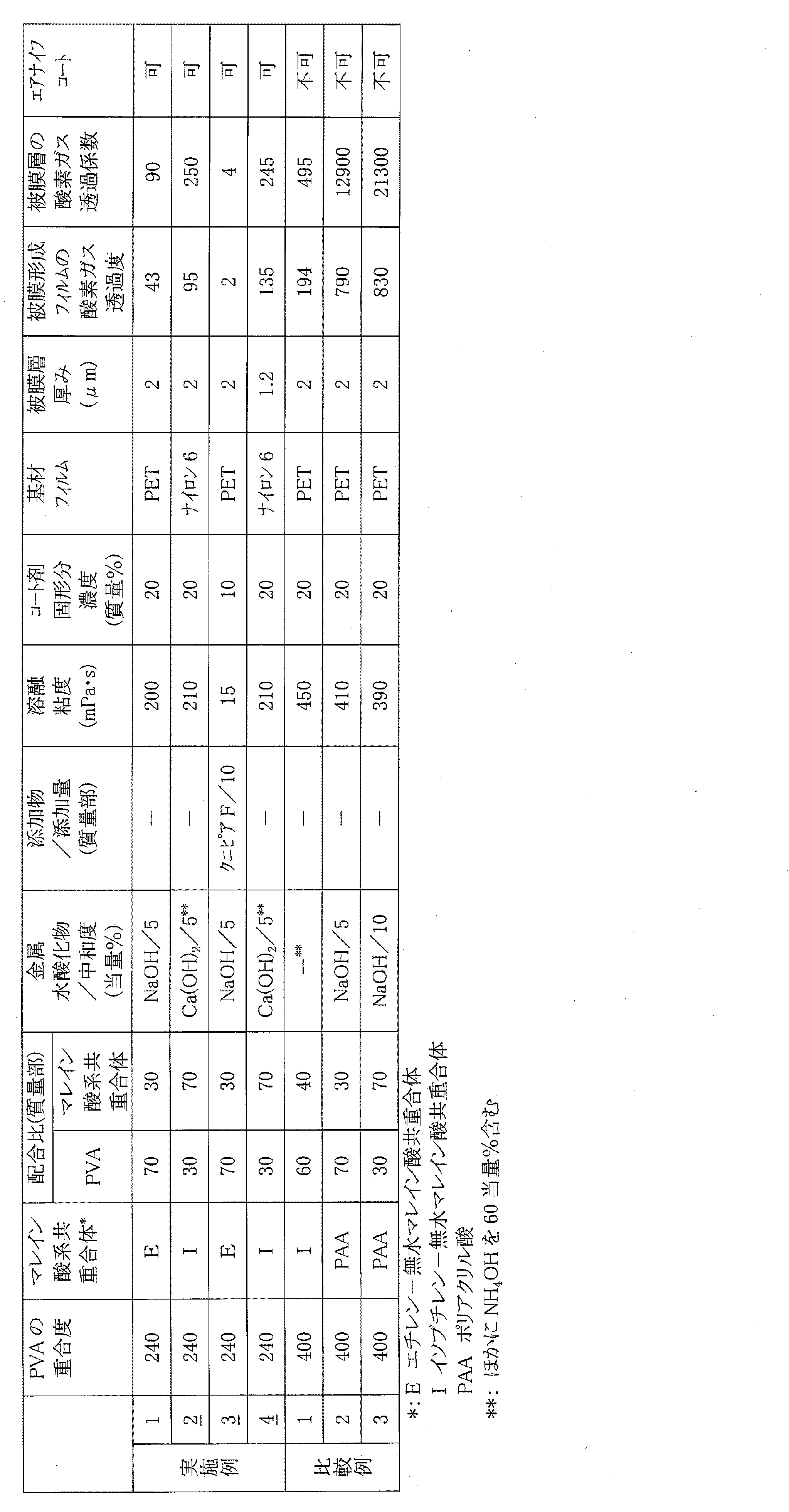 Figure 0004845272