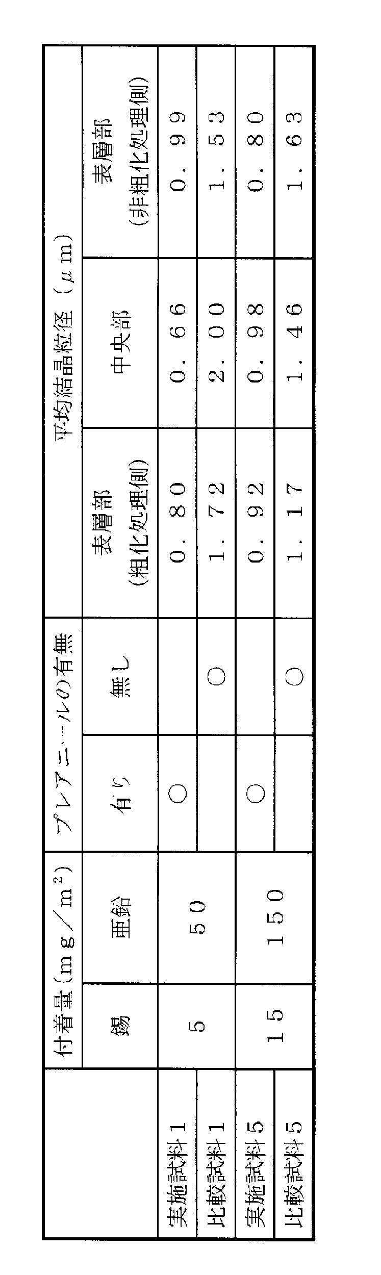 Figure JPOXMLDOC01-appb-T000008