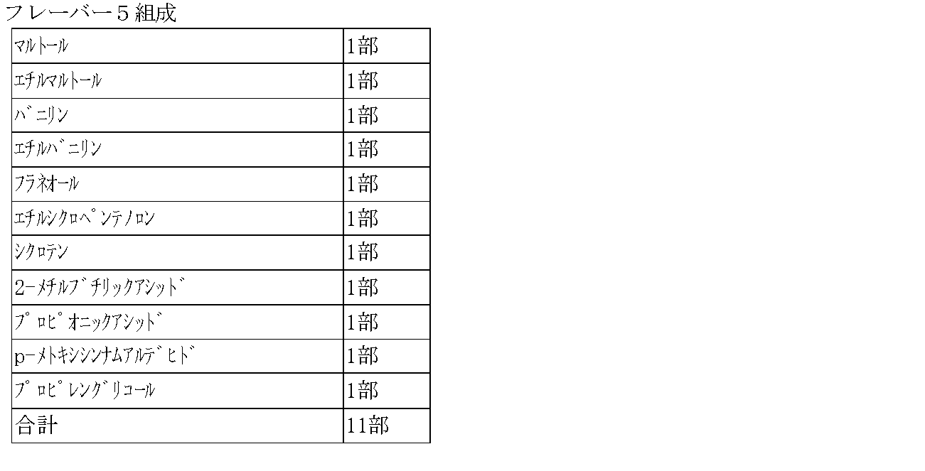 Figure JPOXMLDOC01-appb-T000013