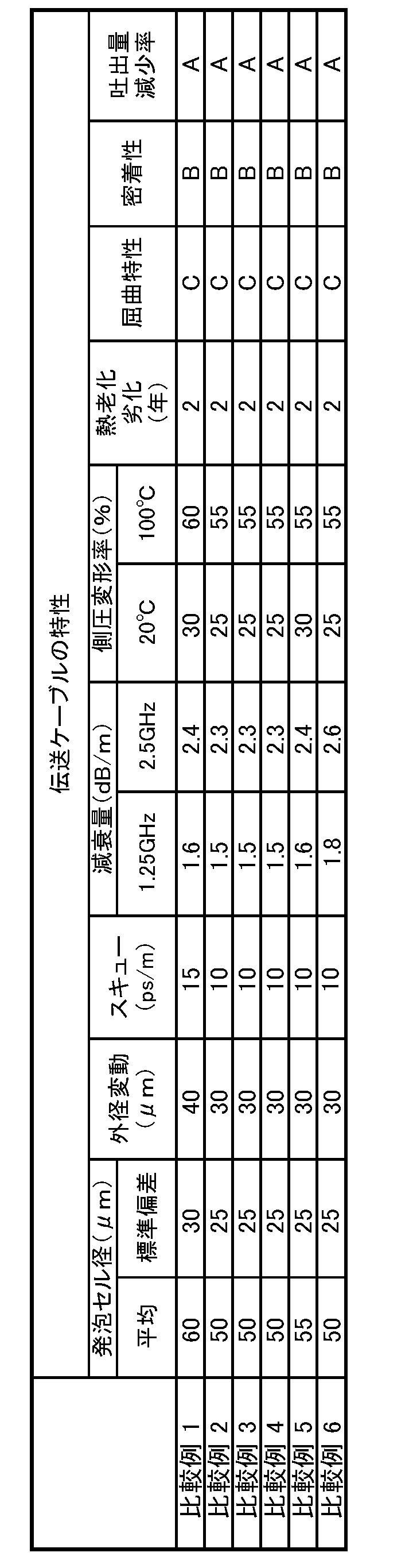 Figure JPOXMLDOC01-appb-T000012