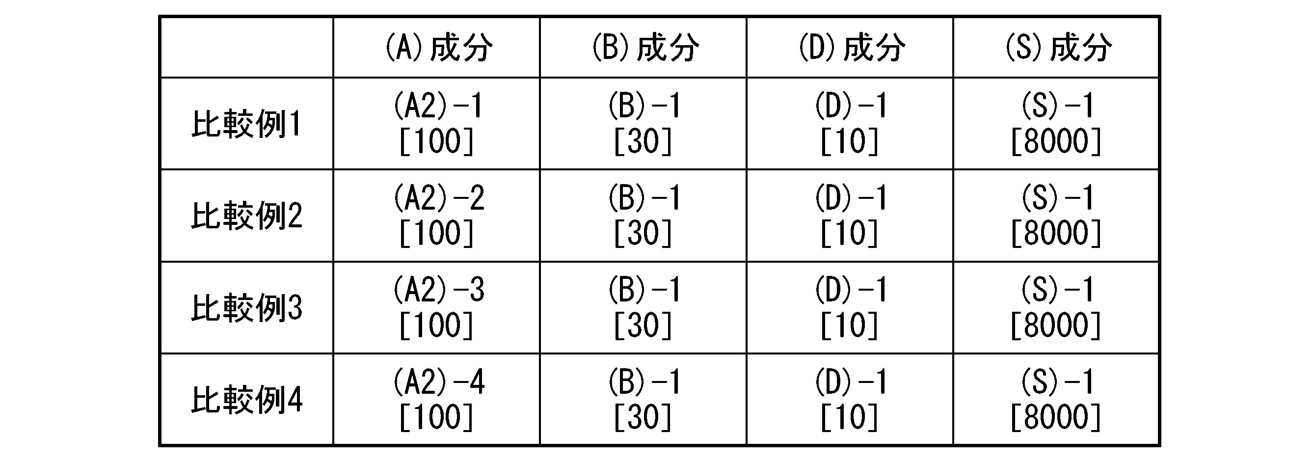 Figure JPOXMLDOC01-appb-T000095
