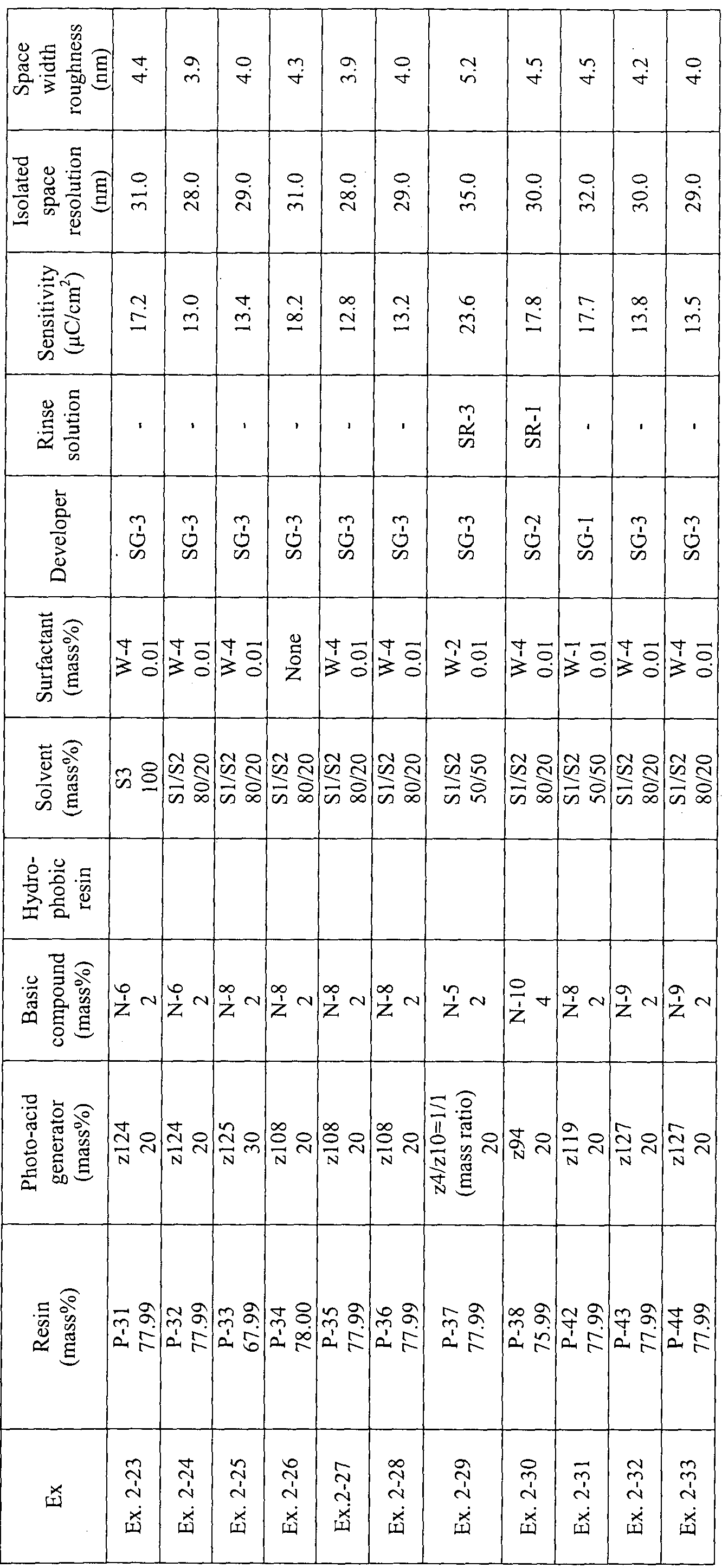 Figure imgf000153_0001