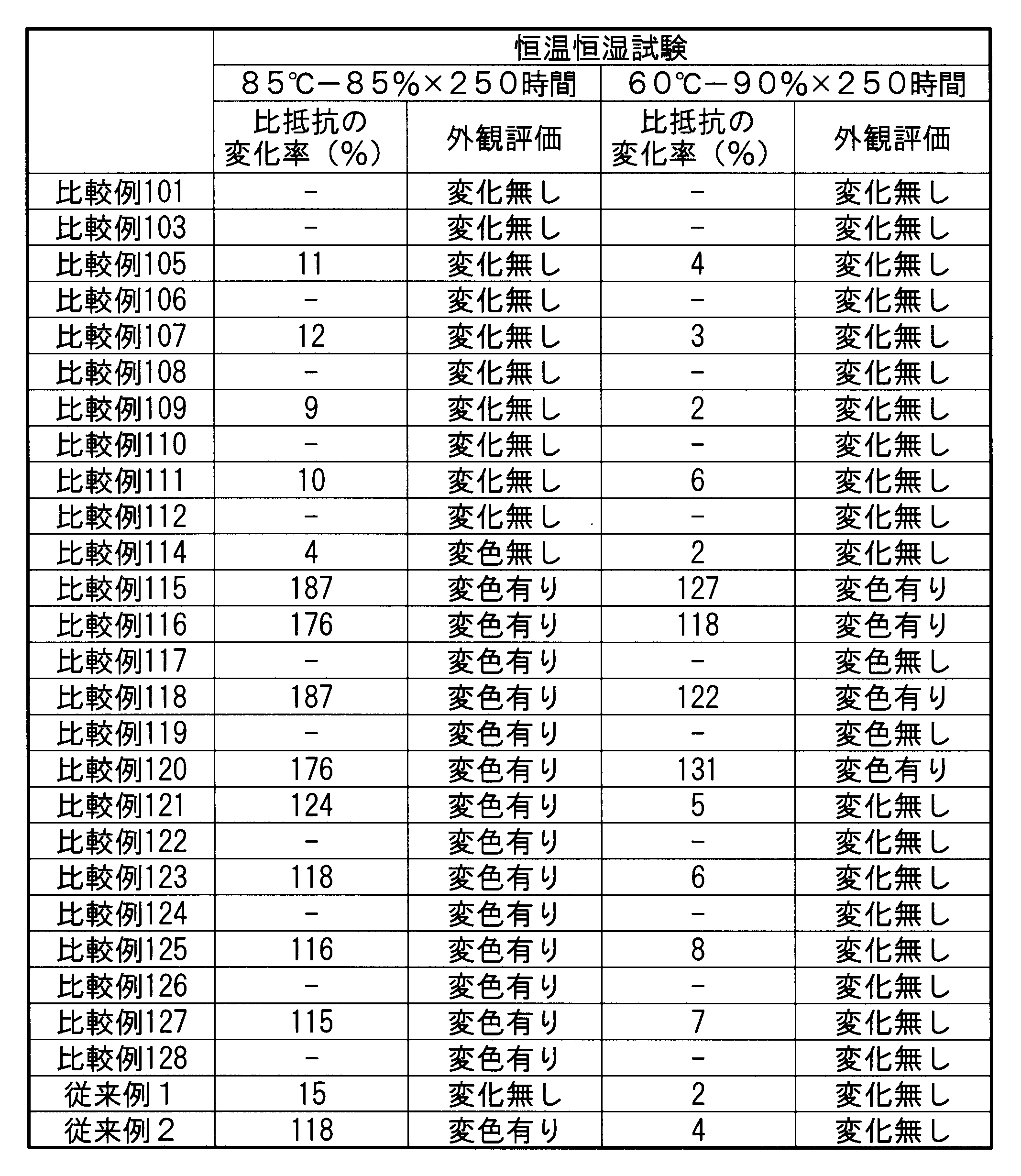 Figure JPOXMLDOC01-appb-T000011