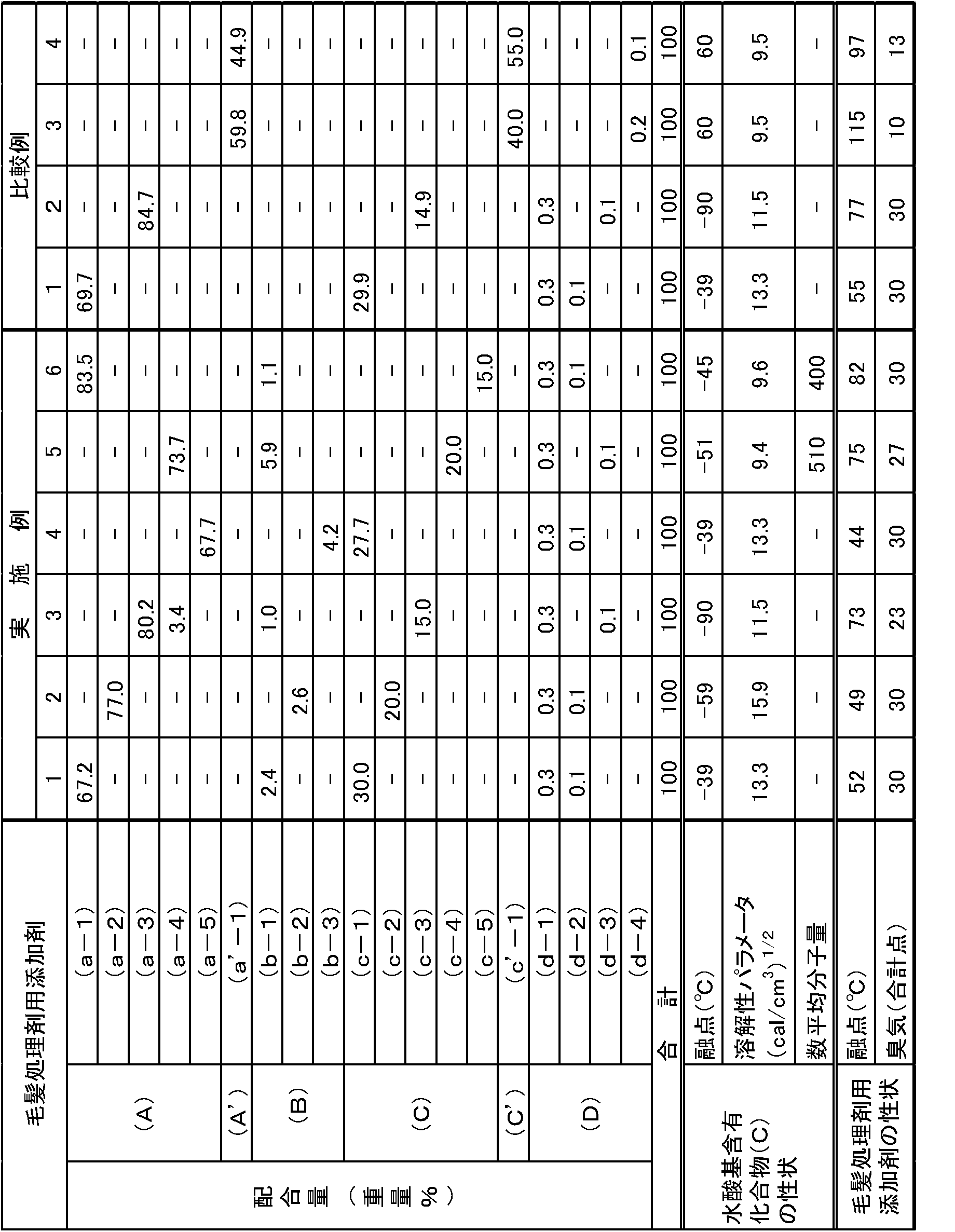 Figure JPOXMLDOC01-appb-T000014