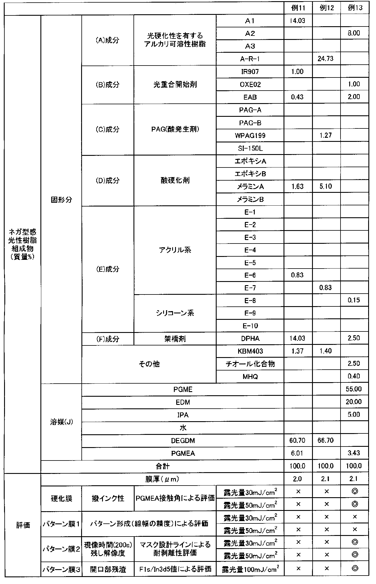 Figure JPOXMLDOC01-appb-T000020