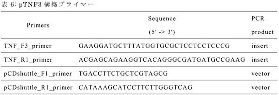 Figure JPOXMLDOC01-appb-T000009