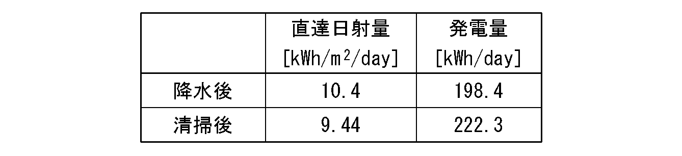 Figure JPOXMLDOC01-appb-T000003