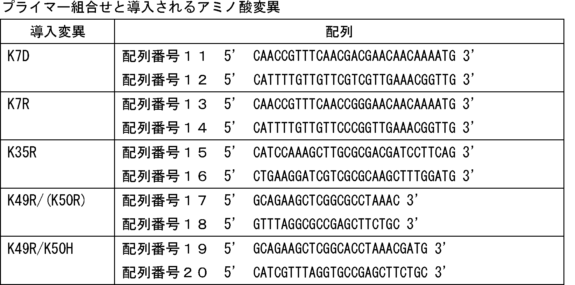 Figure JPOXMLDOC01-appb-T000001