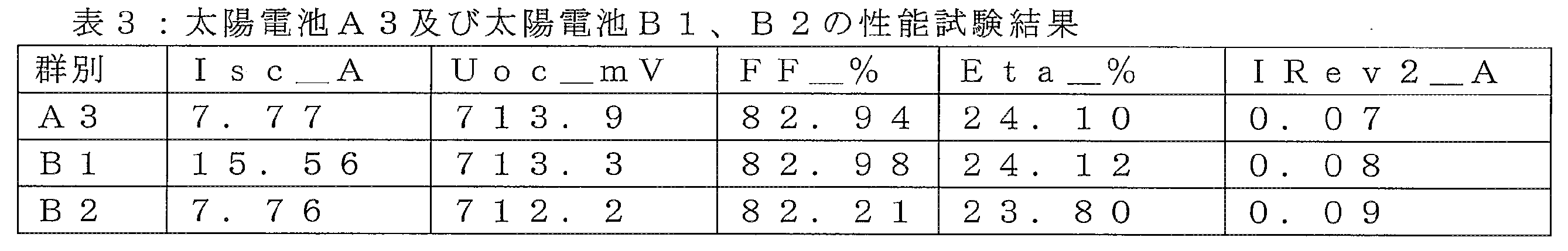 Figure 0007635334000003