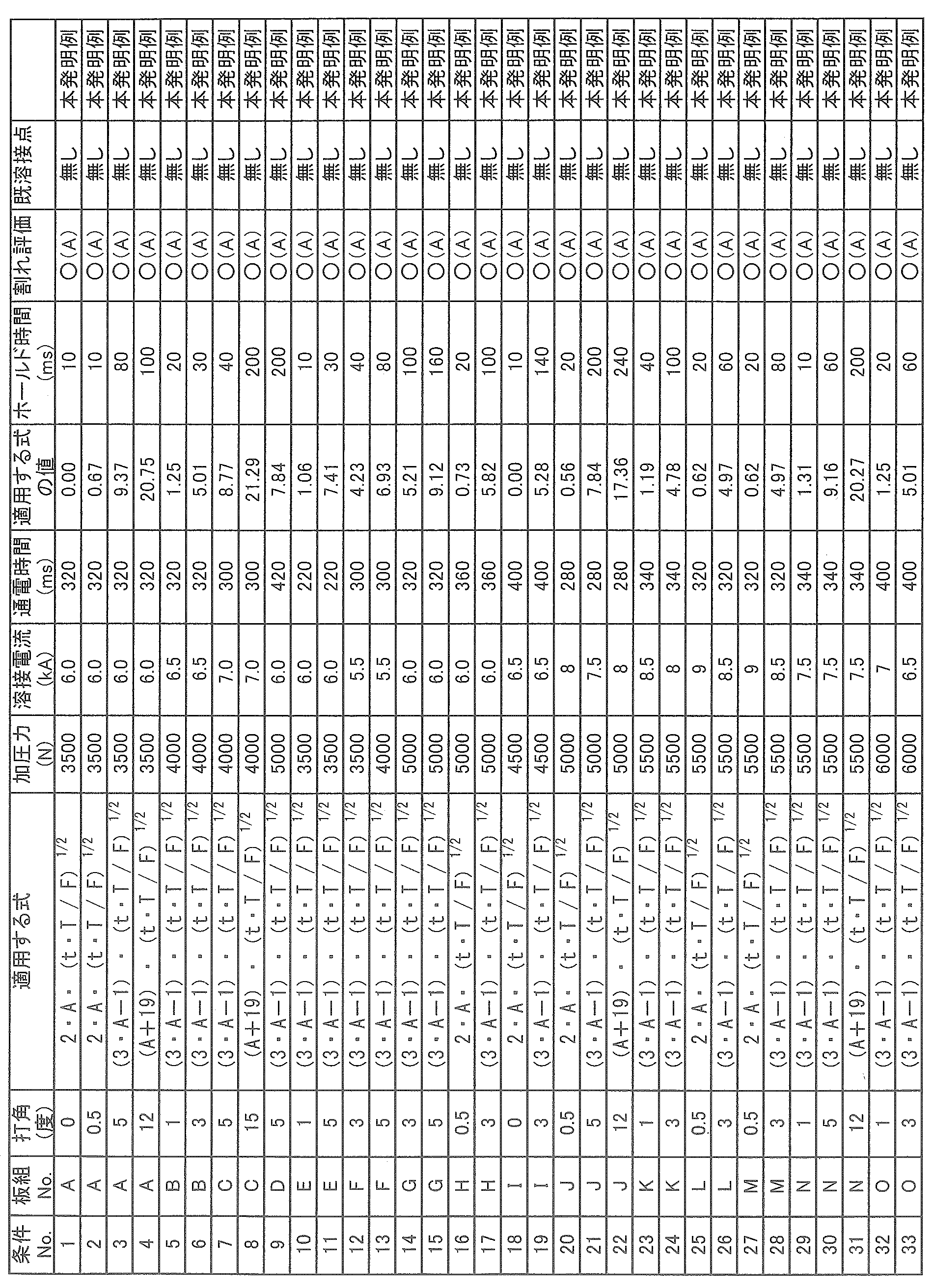 Figure JPOXMLDOC01-appb-T000002